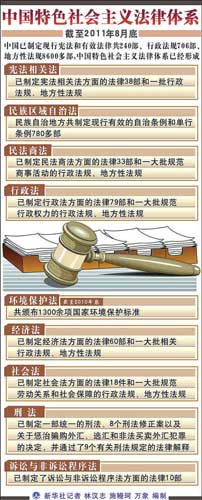 中国特色社会主义法律体系 三十年铸就百年法治梦想